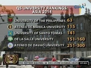24 Oras: U.P., Pinakamagaling na paaralan sa Pilipinas at pang-63 sa Asya ayon sa QS