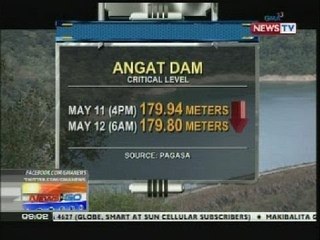 Alokasyon ng tubig para sa irigasyon, ititigil muna para sa supply ng inuming tubig sa Metro Manila