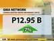 UB: P12.95-B consolidated gross revenues ng GMA Network, naitala noong 2013