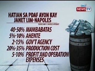 SONA: Halaga ng kabuuang PDAF na dumaan umano kay Napoles, aabot sa halos P2B