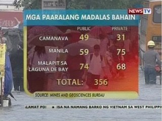 BP: MGB: 356 na paaralan sa Metro Manila, madaling bahain