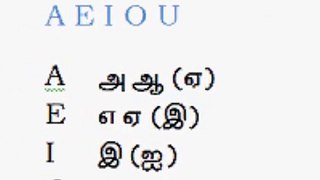 SPOKEN ENGLISH FOR BEGINNERS AND KIDS (in tamil) (இனி இங்கிலிஷ் படிக்கலாம், எழுதலாம், பேசலாம் ஈஸியா)