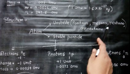 Atom & its basic structure