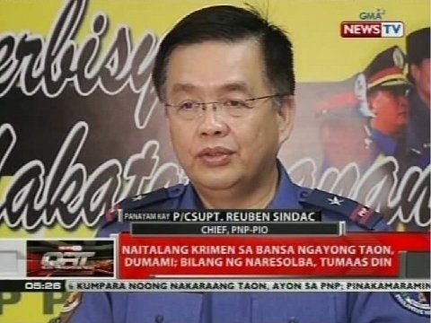 Naitalang krimen sa bansa ngayong taon, dumami; bilang ng naresolba, tumaas din