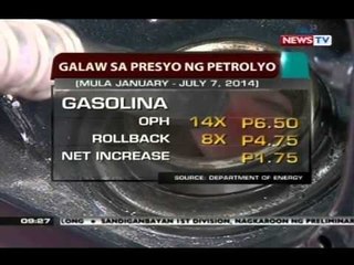 SONA: Taas-presyo sa produktong petrolyo, epekto raw ng kaguluhan sa Iraq