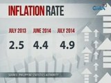 24 Oras: Pinakamataas na inflation rate ng bansa sa nakalipas na halos 3 taon, naitala nitong Hulyo