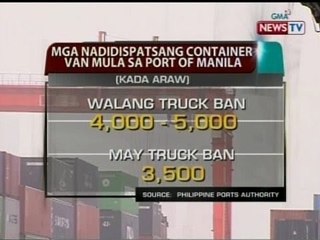 SONA: Mga negosyante, nalulugi na raw dahil hindi madispatsa ang kanilang mga produkto
