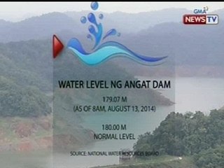 SONA: Supply ng tubig sa Metro Manila, posibleng kapusin sa 2015
