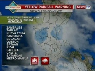 NTG: Yellow rainfall warning, nakataas pa rin sa Metro Manila at iba pang lugar sa Luzon