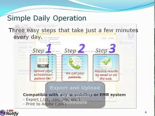 1-800 Notify Automated Patient Reminder Calls