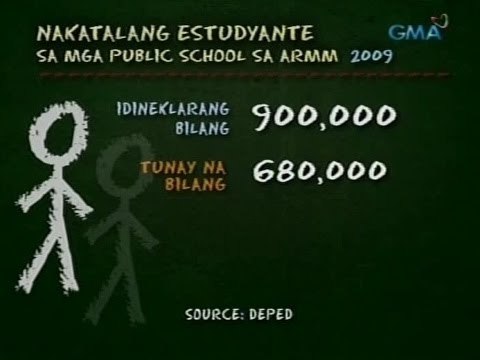 24Oras: Pondo ng gobyerno, nalulustay sa ghost students at ghost schools sa ARMM