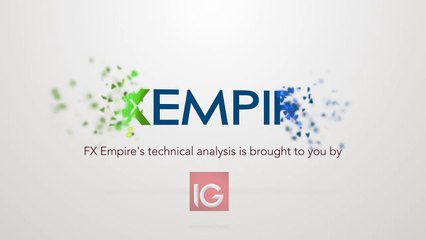 Dow Jones 30 Technical Analysis for January 18 2017 by FXEmpire.com