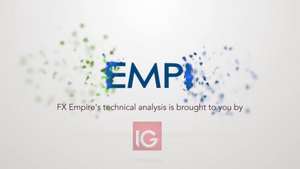 Dax Technical Analysis for January 18 2017 by FXEmpire.com
