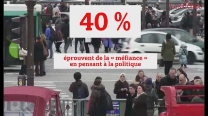 Les Français réclament un fort renouvellement des pratiques politiques