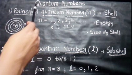Understanding Quantum Numbers 🔬