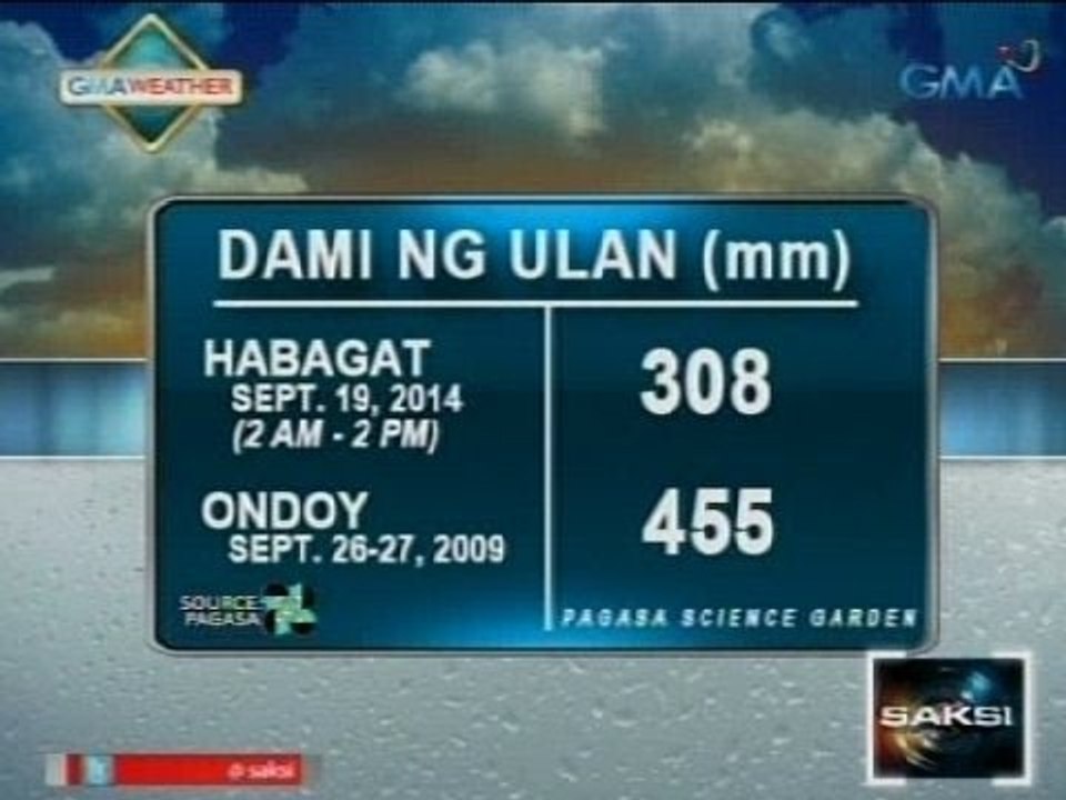 Saksi: Maulang panahon, asahan pa rin sa ilang bahagi ng Luzon ngayong Sabado