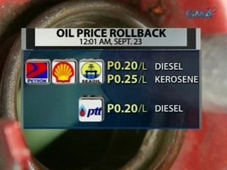 Saksi: Bagong round ng dagdag-presyo sa gasolina at bawas-presyo sa diesel at kerosene, inanunsyo