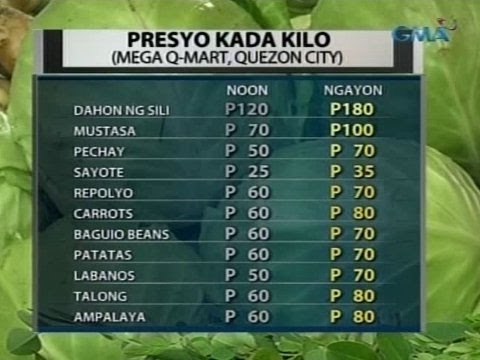 Saksi: Presyo ng gulay at isda sa palengke, tumaas