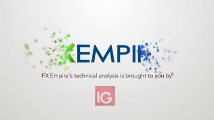GBP/JPY Technical Analysis for January 19 2017 by FXEmpire.com