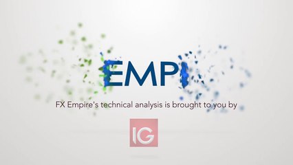 GBP/USD Technical Analysis for January 19 2017 by FXEmpire.com