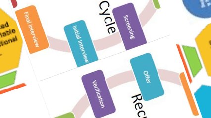 Best job advertisement agency in mumbai