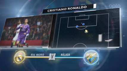 SEPAKBOLA: La Liga: 5 Things... Malaga Favorit Ronaldo