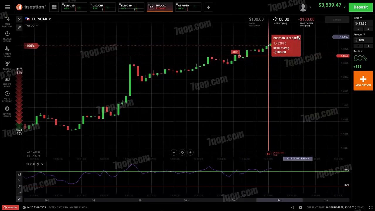 RSI ترید در باینری آپشن با اندیکاتور
