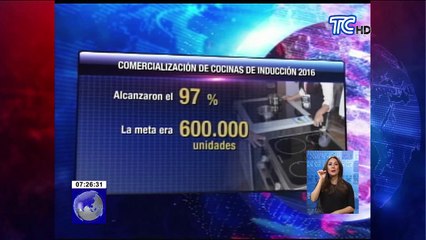Las cocinas de inducción pueden ser adquiridas con préstamo quirografario