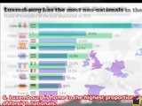 Top10 Maps and Charts to Challenge your Perceptions of Europe-b4bH3IZApu0