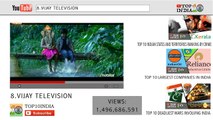 Top 10 Most Viewed Channels in YouTube India _ Top10INDIA [4k]-Gbi95Pc5bLE