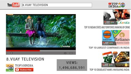 Top 10 Most Viewed Channels in YouTube India _ Top10INDIA [4k]-Gbi95Pc5bLE