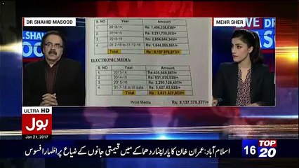 How Much Money Nawaz Sharif Had Given To Media In 3 Years