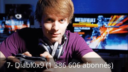 Top 10 des chaines youtube francophones avec le plus d'abonnés-pNr_oDIKjxs