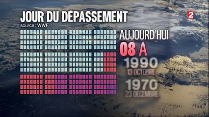Ressources  - la planète vit à crédit-n6zhc1aPj2c