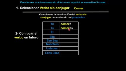 Lesson 05  S05 FORMAR ORACIONES EN FUTURO SIMPLE ESPAÑOL