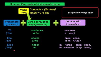 Lesson 05  S01 RECORDEMOS QUE ES UNA ORACIÓN