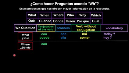 Lesson 06  S10 WH QUESTIONS CON EL  VERBO PODER = CAN