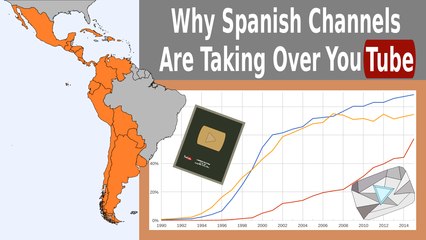 Why Spanish Speaking Youtubers Are Taking Over Youtube