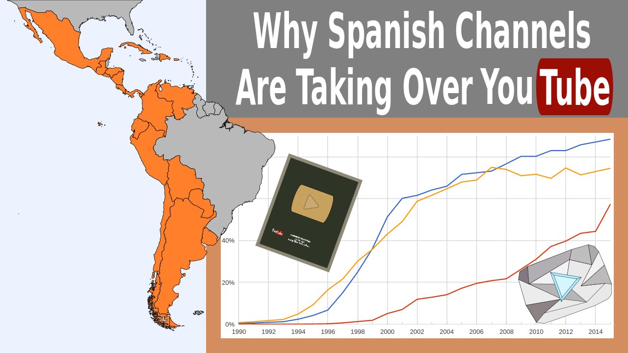 Why Spanish Speaking Youtubers Are Taking Over Youtube