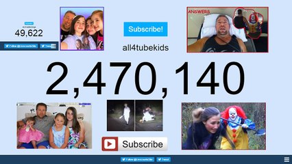 All4tubekids Killer Clown Hunting | Live Subscriber Count All4tubekids Road to 3M Subscribers|Agario