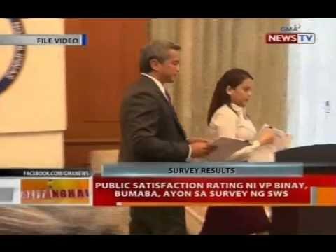 BT: Public satisfaction rating ni VP Jejomar Binay, bumaba, ayon sa survey ng SWS