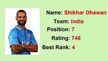 Top 10 ICC ODI Cricket Batsmen Rankings in 2016 - Downloaded from youpak.com