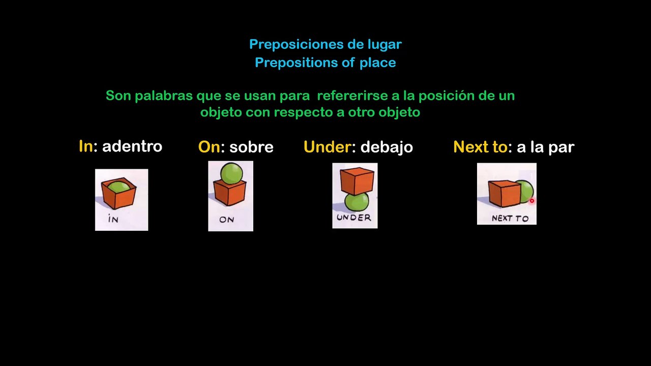 Lesson 08 S(Extra 3) Preposiciones de lugar