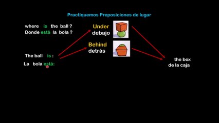 Lesson 08 S(Extra 4) Práctiquemos las  Preposiciones