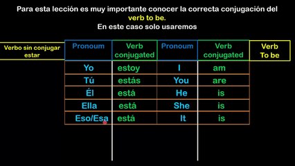 Lesson 10 S02 ES IMPORTATE RECORDAR EL VERBO TO BE