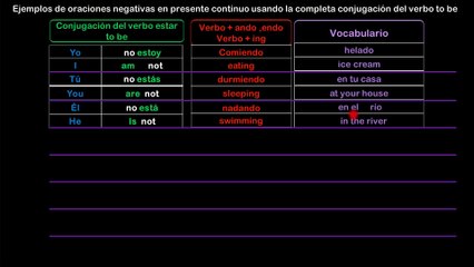 Lesson 10 S07 Ejemplos Presente Continuo Negativo