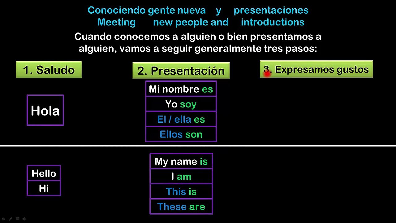 Lesson 10 S09 Conociendo gente nueva y presentaciones