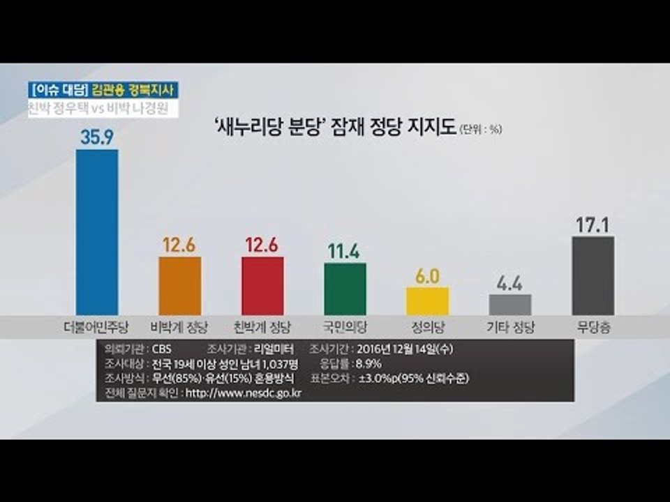 새누리당 분당에 대한 잠재 정당 지지도 [전원책의 이것이 정치다] 39회 20161215