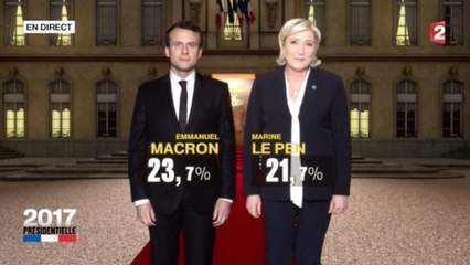 [Zap Actu] Spéciale Présidentielle 2017 : Duel Macron Le Pen au second tour (24/04/17)