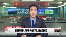Trump's approval rating at historical low of 42%